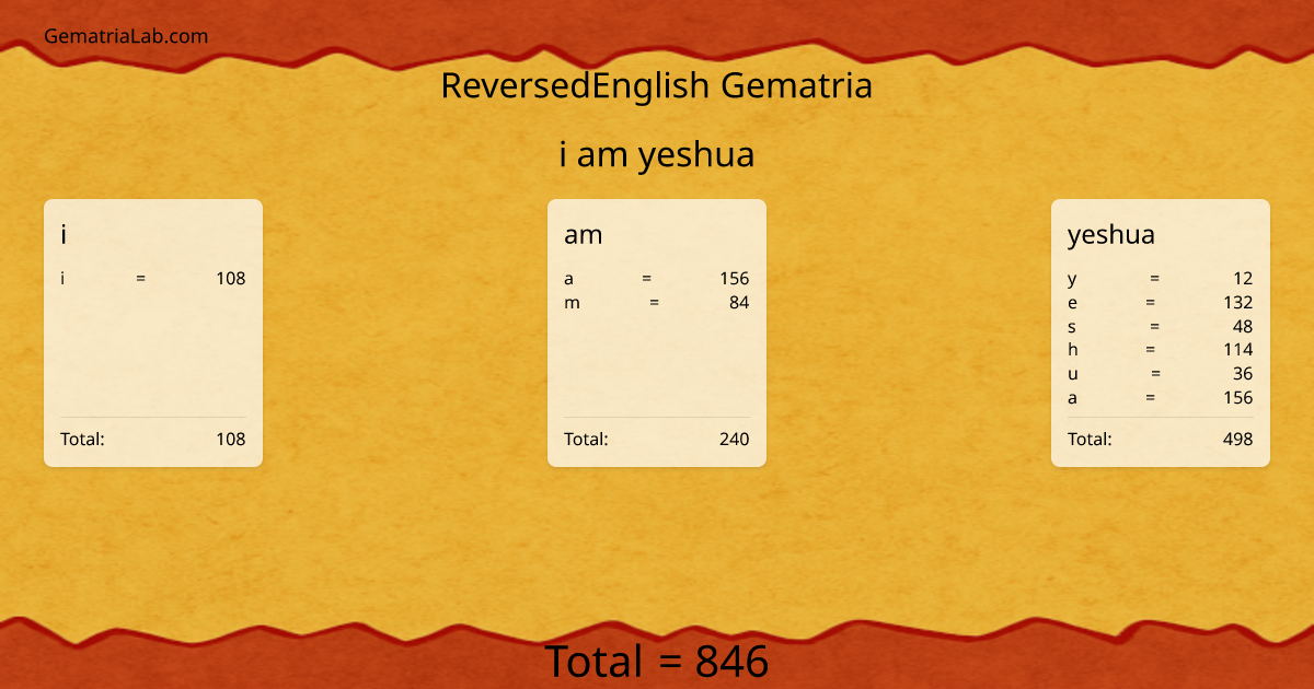 i am yeshua in reversedEnglish Gematria